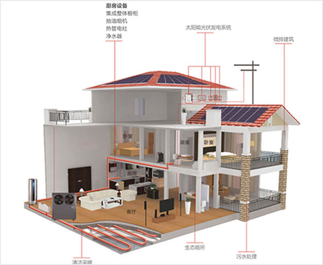 生態宜居一體化